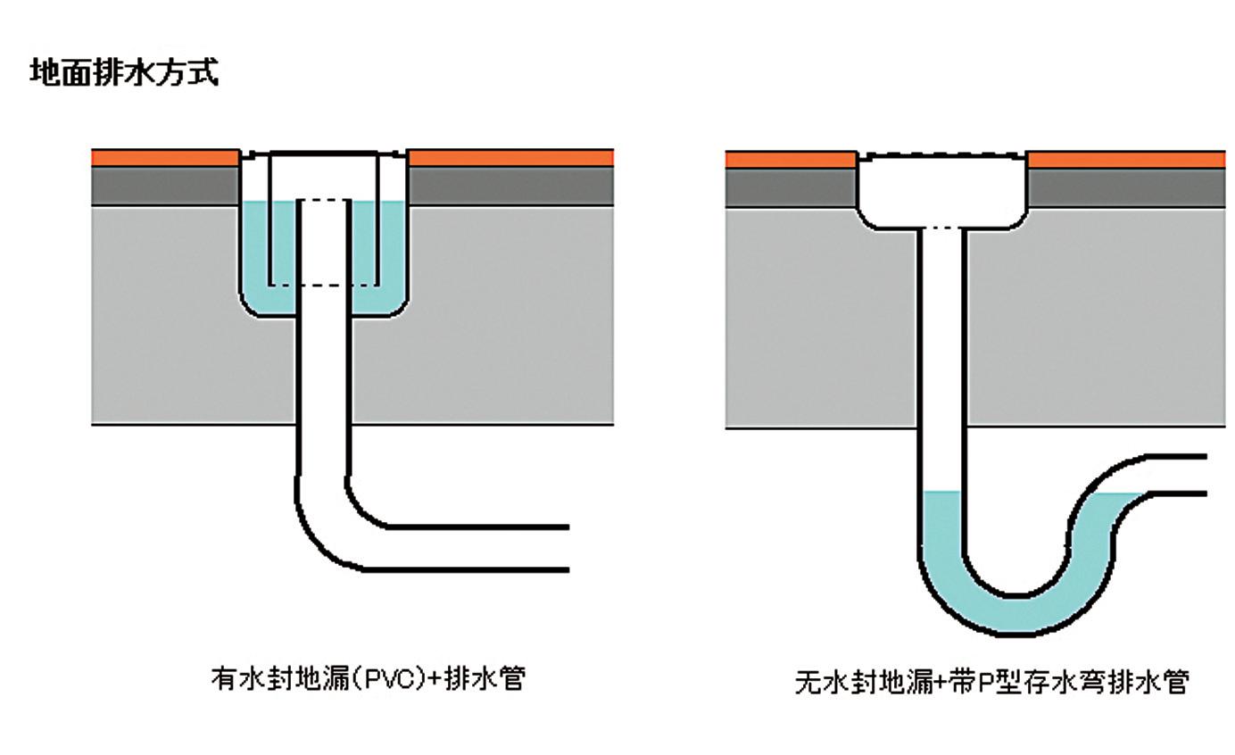 另一种是在具有p型存水弯的排水管道(图2b)上安装无水封地漏